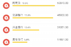 当涂讨债公司成功追回消防工程公司欠款108万成功案例